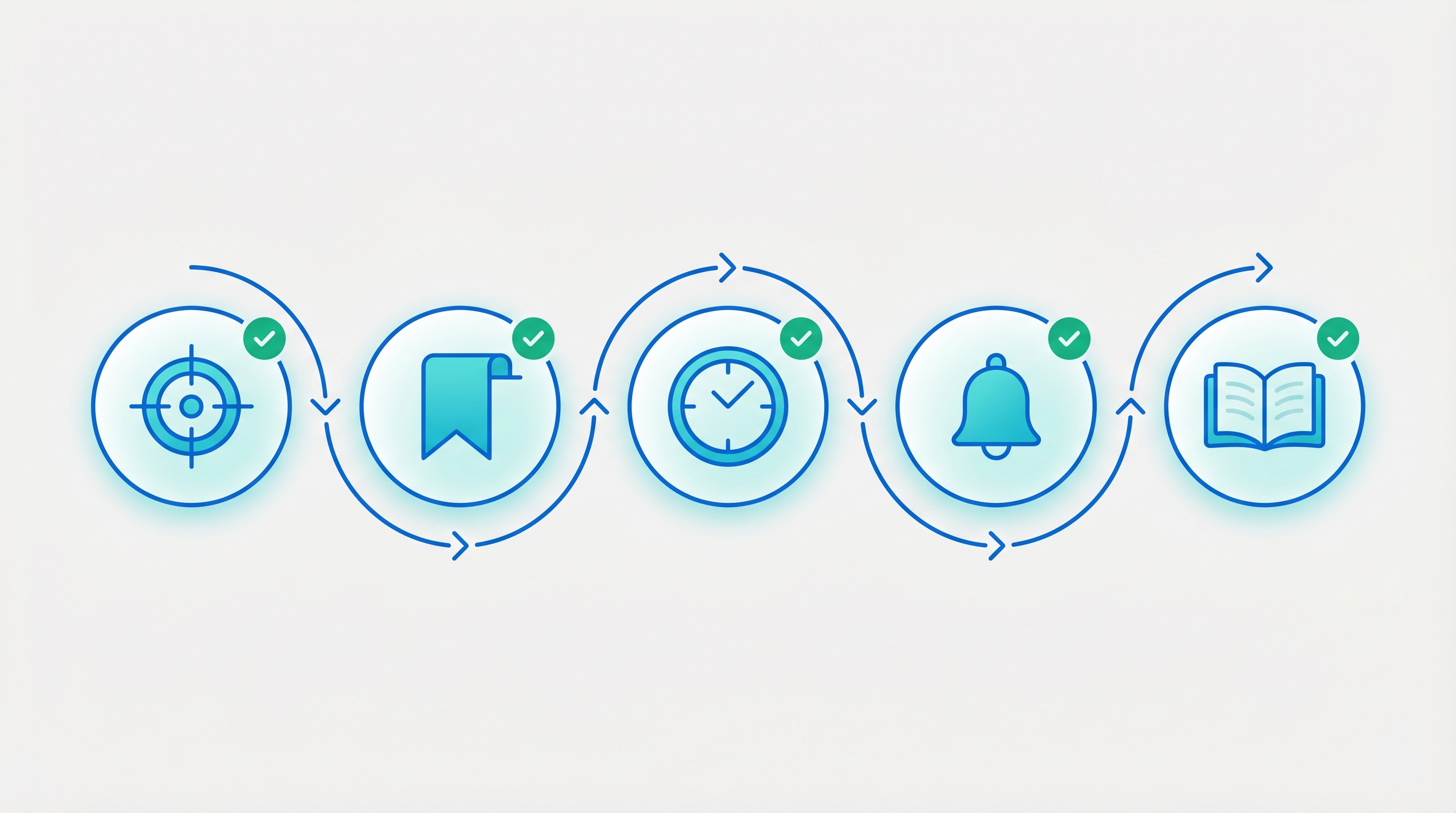 Five connected nodes in a flowing sequence representing the steps to set up a competitive tracking system