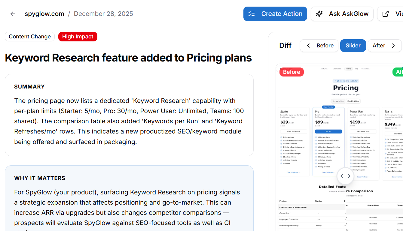 Competitor Change Monitoring